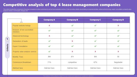 Competitive Analysis Of Top 4 Lease Management Companies