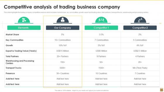 Competitive Analysis Of Trading Business Company Export Trading Company Profile
