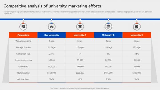 Competitive Analysis Of University Marketing Efforts University Marketing Plan Strategy SS