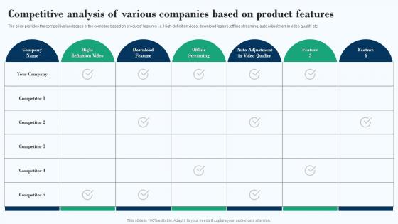 Competitive Analysis Of Various Companies Based Effective Product Marketing Strategy