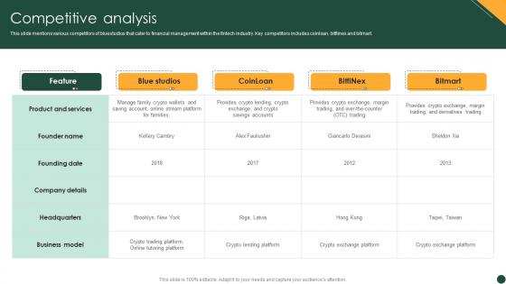 Competitive Analysis Online Cash Payment Platform Pitch Deck