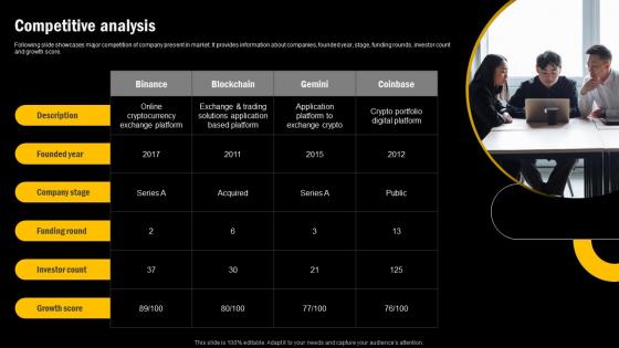 Competitive Analysis Online Crypto Trading Platform Capital Raising Pitch Deck