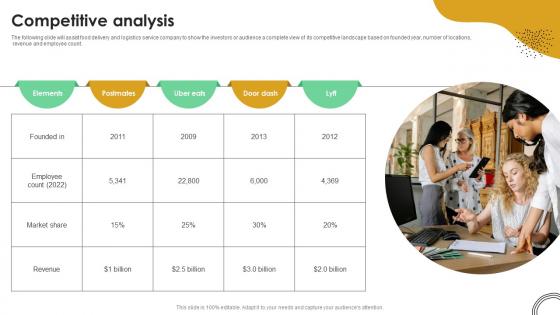Competitive Analysis Online Food Ordering App Investor Funding Elevator Pitch Deck