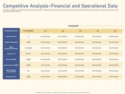 Competitive analysis operational data raise funding from private equity secondaries