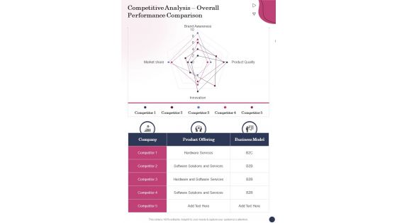Competitive Analysis Overall Performance Comparison One Pager Sample Example Document