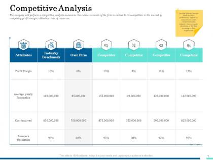 Competitive analysis own firm ppt powerpoint presentation inspiration