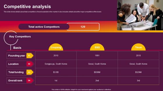 Competitive Analysis Personal Care Brand Investor Funding Elevator Pitch Deck
