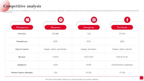 Competitive Analysis Pinterest Investor Funding Elevator Pitch Deck