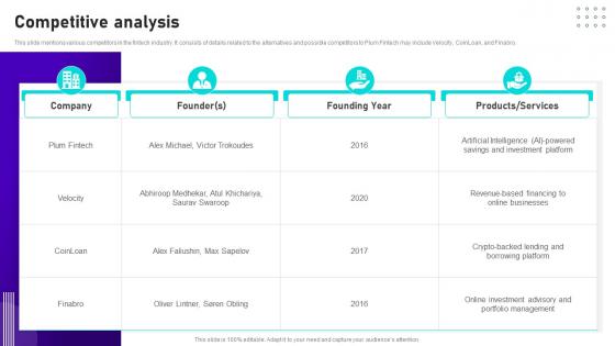 Competitive Analysis Plum Fintech Investor Funding Elevator Ppt Slides Samples