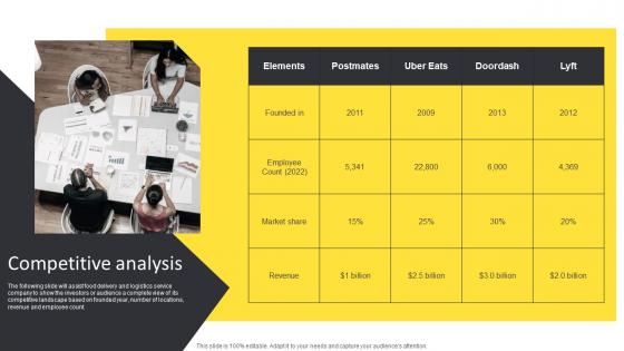 Competitive Analysis Postmates Investor Funding Elevator Pitch Deck