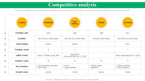 Competitive Analysis Product Analytics Platform Offering Company Investor Funding Elevator Pitch Deck