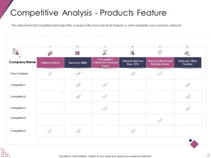 Competitive analysis products feature pitch deck for after market investment ppt icons