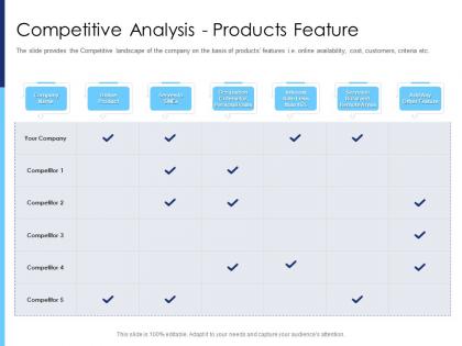 Competitive analysis products feature raise funds after market investment ppt icon good
