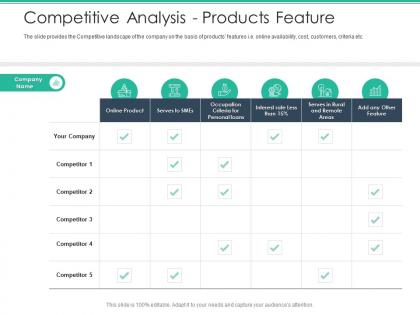 Competitive analysis products feature spot market ppt introduction