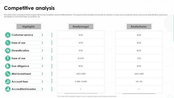 Competitive Analysis Realtyshares Investor Funding Elevator Pitch Deck