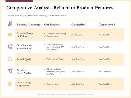 Competitive analysis related to product features sound ppt powerpoint presentation templates