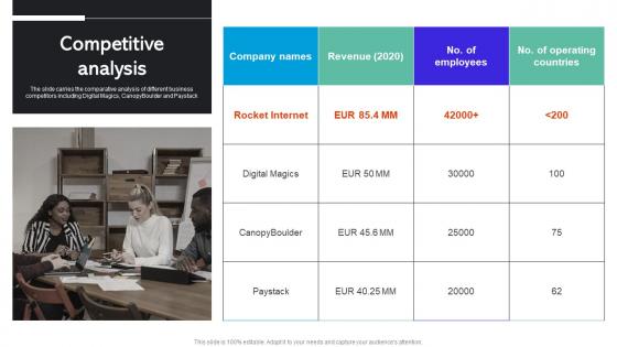 Competitive Analysis Rocket Internet Investor Funding Elevator Pitch Deck