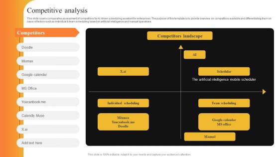 Competitive Analysis Scheduler Funding Investor Elevator Pitch Deck