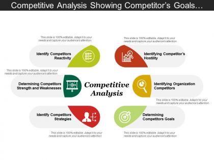 Competitive analysis showing competitors goals strategies and reactivity