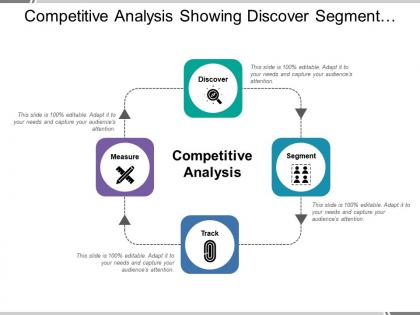 Competitive analysis showing discover segment track and measure