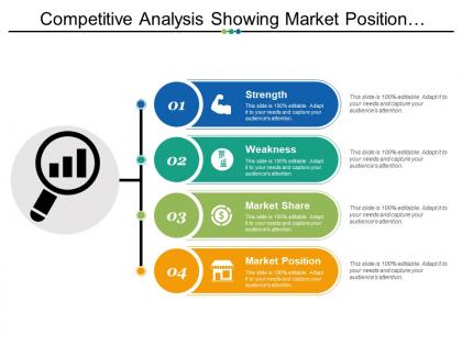 Competitive analysis showing market position strength weakness and shares