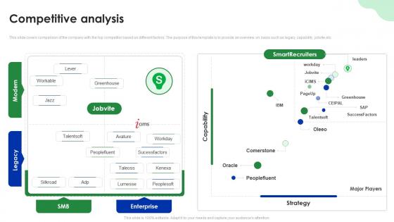 Competitive Analysis Smart Recruiters Investor Funding Elevator Pitch Deck