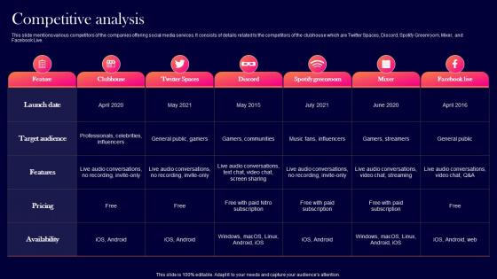 Competitive Analysis Social Audio Networking Application Investor Funding Elevator Pitch Deck