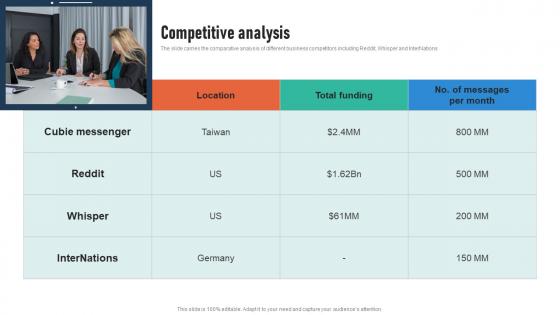 Competitive Analysis Social Chatting App Investor Funding Elevator Pitch Deck