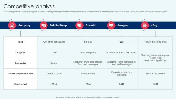 Competitive Analysis Sporting Goods Marketplace Investor Funding Elevator Pitch Deck