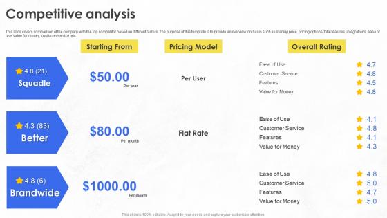 Competitive Analysis Squadle Investor Funding Elevator Pitch Deck