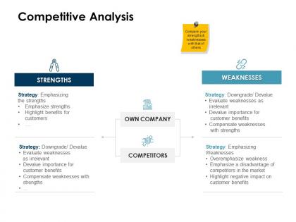 Competitive analysis strengths ppt powerpoint presentation professional