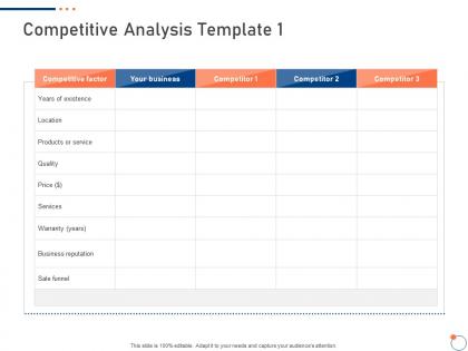 Competitive analysis template 1 investor pitch deck for startup fundraising ppt outline