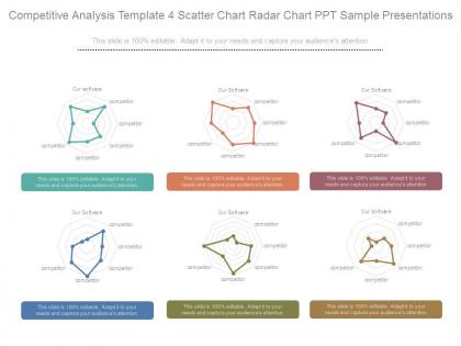 Competitive analysis template 4 scatter chart radar chart ppt sample presentations