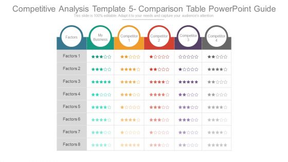 Competitive analysis template 5 comparison table powerpoint guide