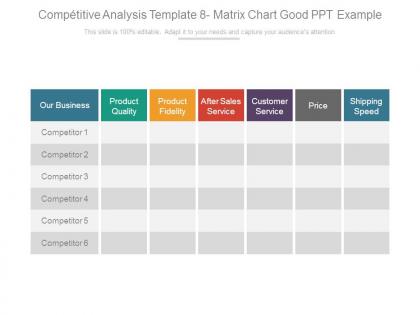 Competitive analysis template 8 matrix chart good ppt example