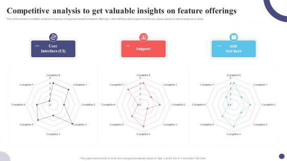 Competitive Analysis To Get Valuable Insights Guide For Positioning Extended Brand Branding