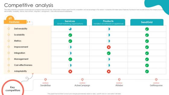Competitive Analysis Transactional Email Services Pitch Deck