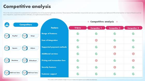 Competitive Analysis Unipay Investor Funding Elevator Pitch Deck