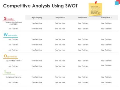 Competitive analysis using swot beneficial trends ppt powerpoint presentation picture