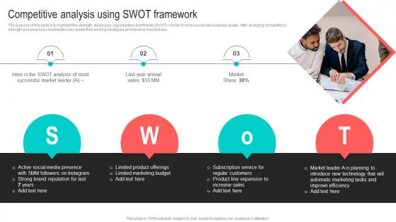 Competitive Analysis Using SWOT Framework Best Marketing Strategies For Your D2C Brand MKT SS V