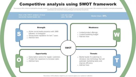 Competitive Analysis Using SWOT Framework Direct Marketing Techniques To Reach New MKT SS V