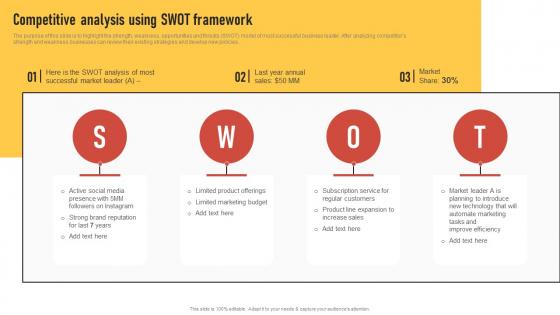 Competitive Analysis Using SWOT Framework Introduction To Direct Marketing Strategies MKT SS V