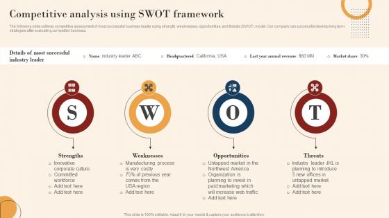 Competitive Analysis Using Swot Framework Mkt Ss V