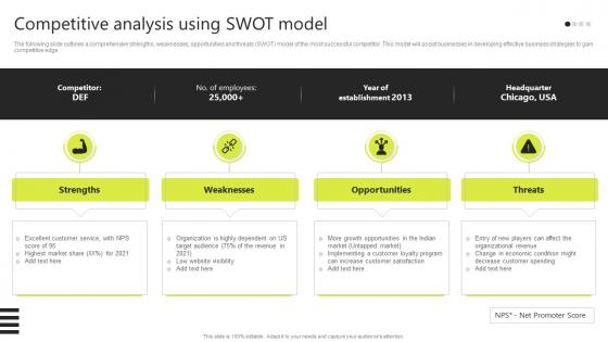 Competitive Analysis Using SWOT Model Brand Development Strategies To Strengthen