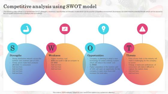 Competitive Analysis Using SWOT Model Introducing New Product In Food And Beverage