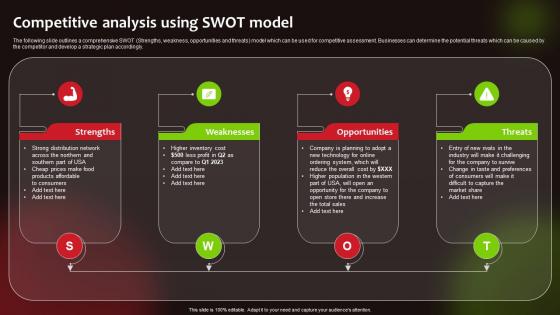 Competitive Analysis Using Swot Model Launching New Food Product To Maximize Sales And Profit