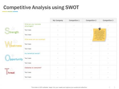 Competitive analysis using swot ppt powerpoint presentation portfolio gallery