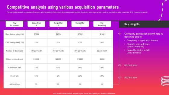 Competitive Analysis Using Various Acquisition Optimizing App For Performance