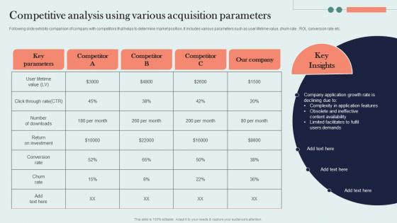 Competitive Analysis Using Various Acquisition Parameters Organic Marketing Approach