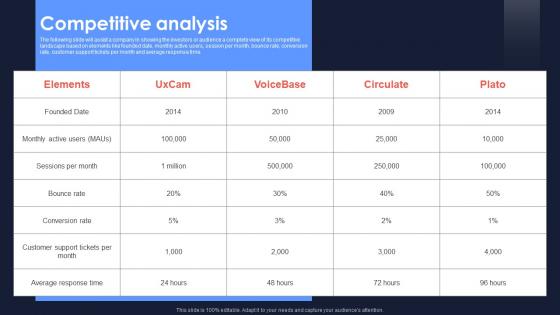 Competitive Analysis Uxcam Investor Funding Elevator Pitch Deck